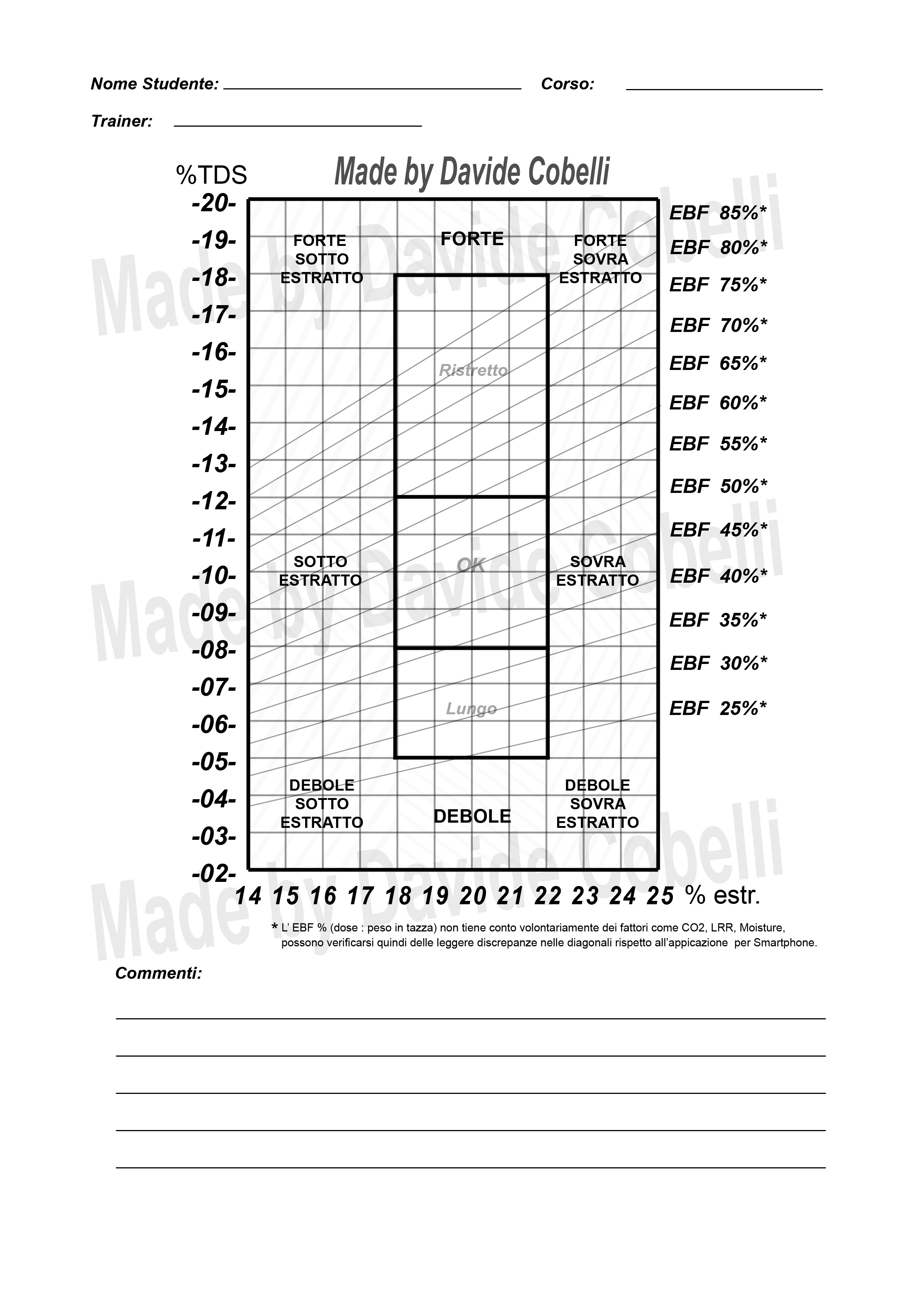 Espresso Brewing Chart